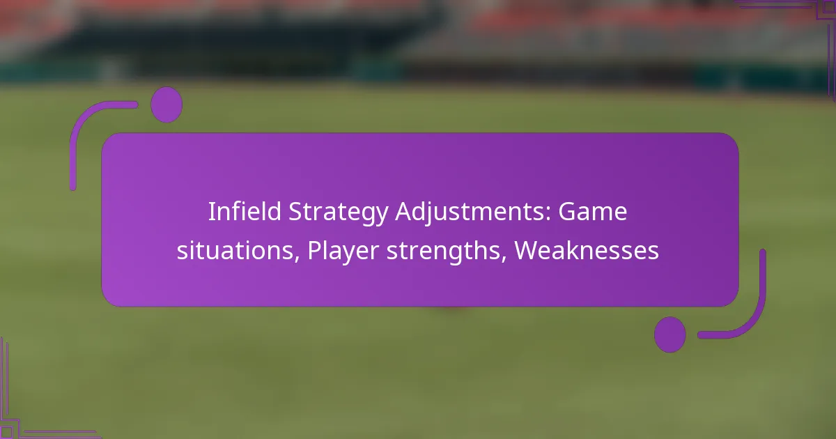Infield Strategy Adjustments: Game situations, Player strengths, Weaknesses
